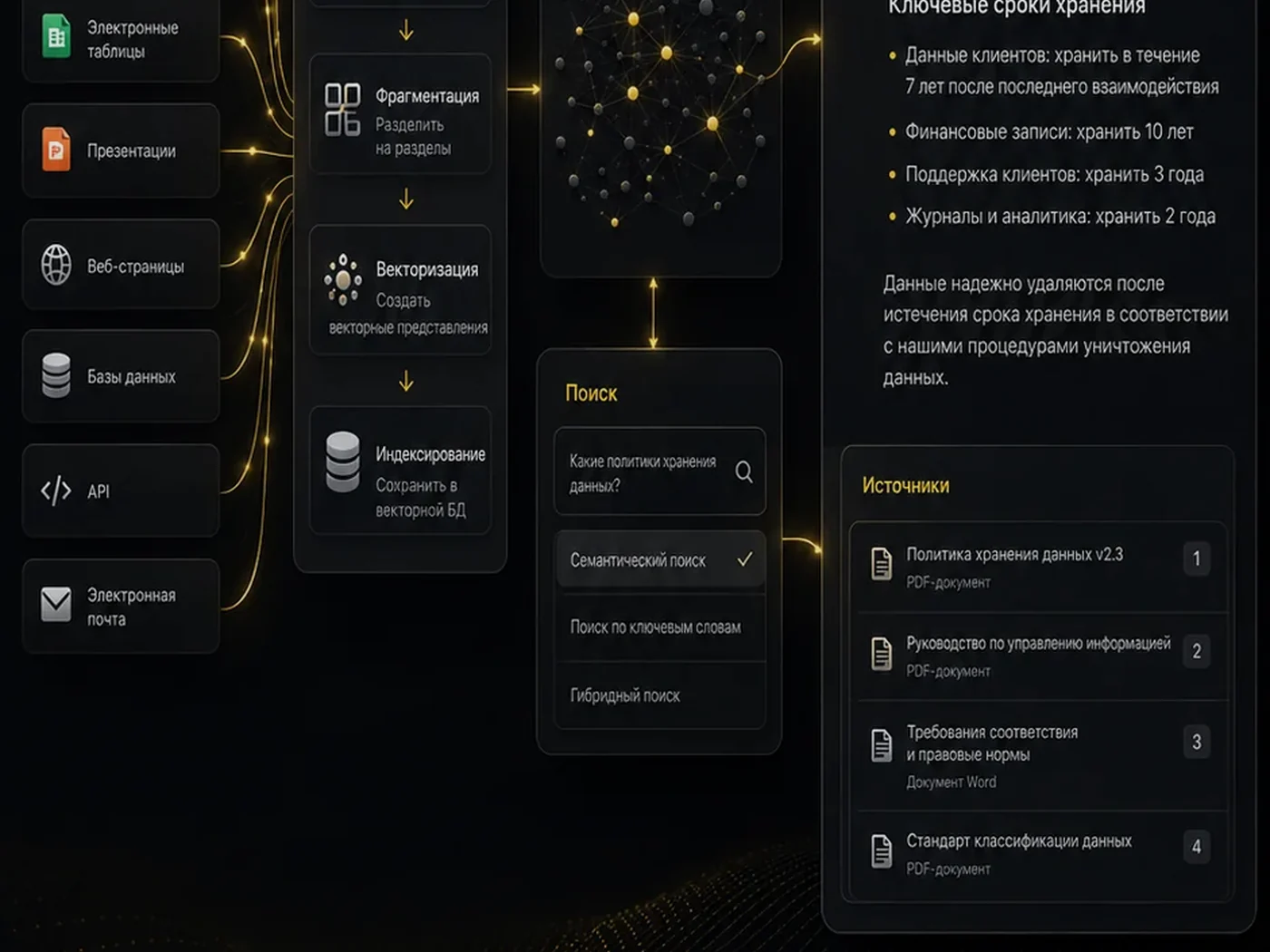 Разработка и внедрение AI-решений для бизнеса