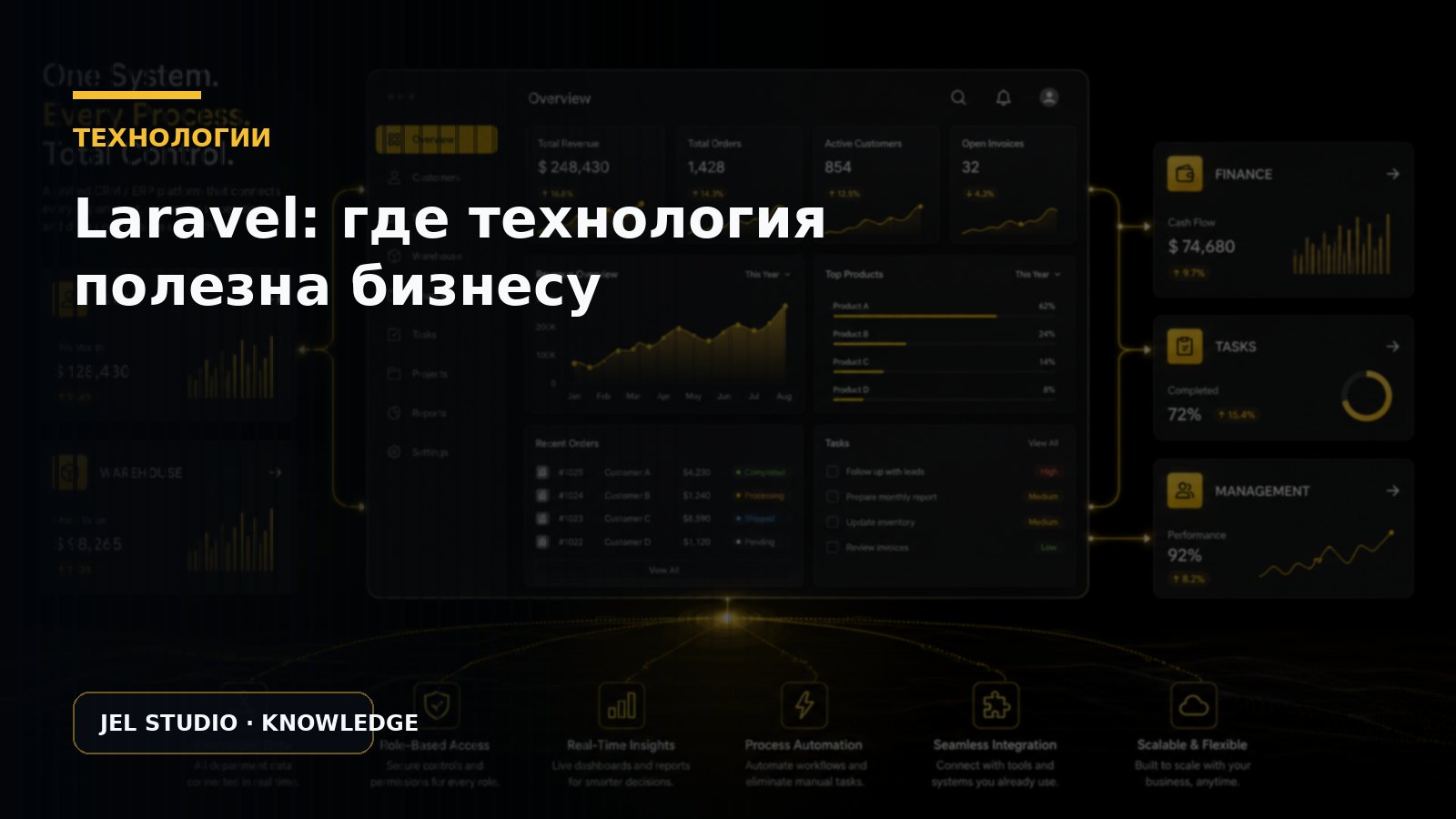 Laravel: где технология действительно полезна бизнесу