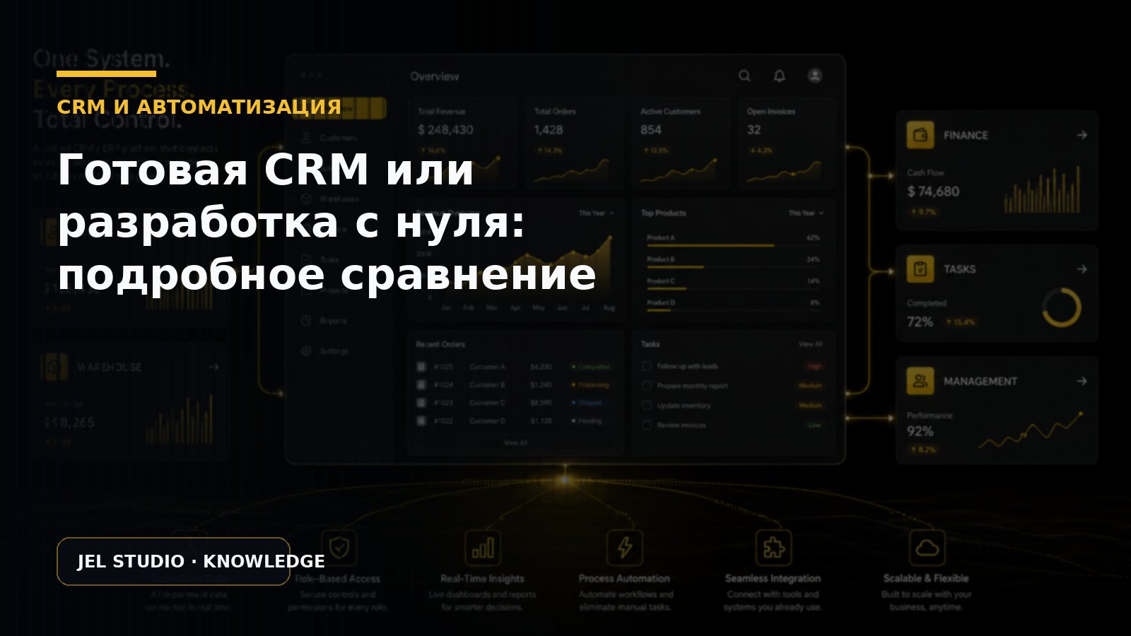 Готовая CRM или разработка с нуля: подробное сравнение