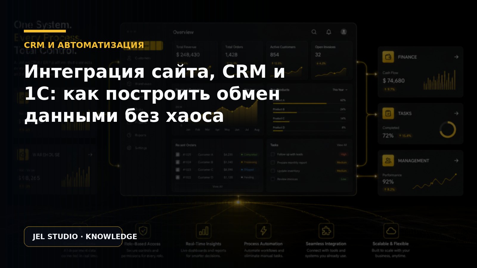 Интеграция сайта, CRM и 1С: как построить обмен данными без хаоса