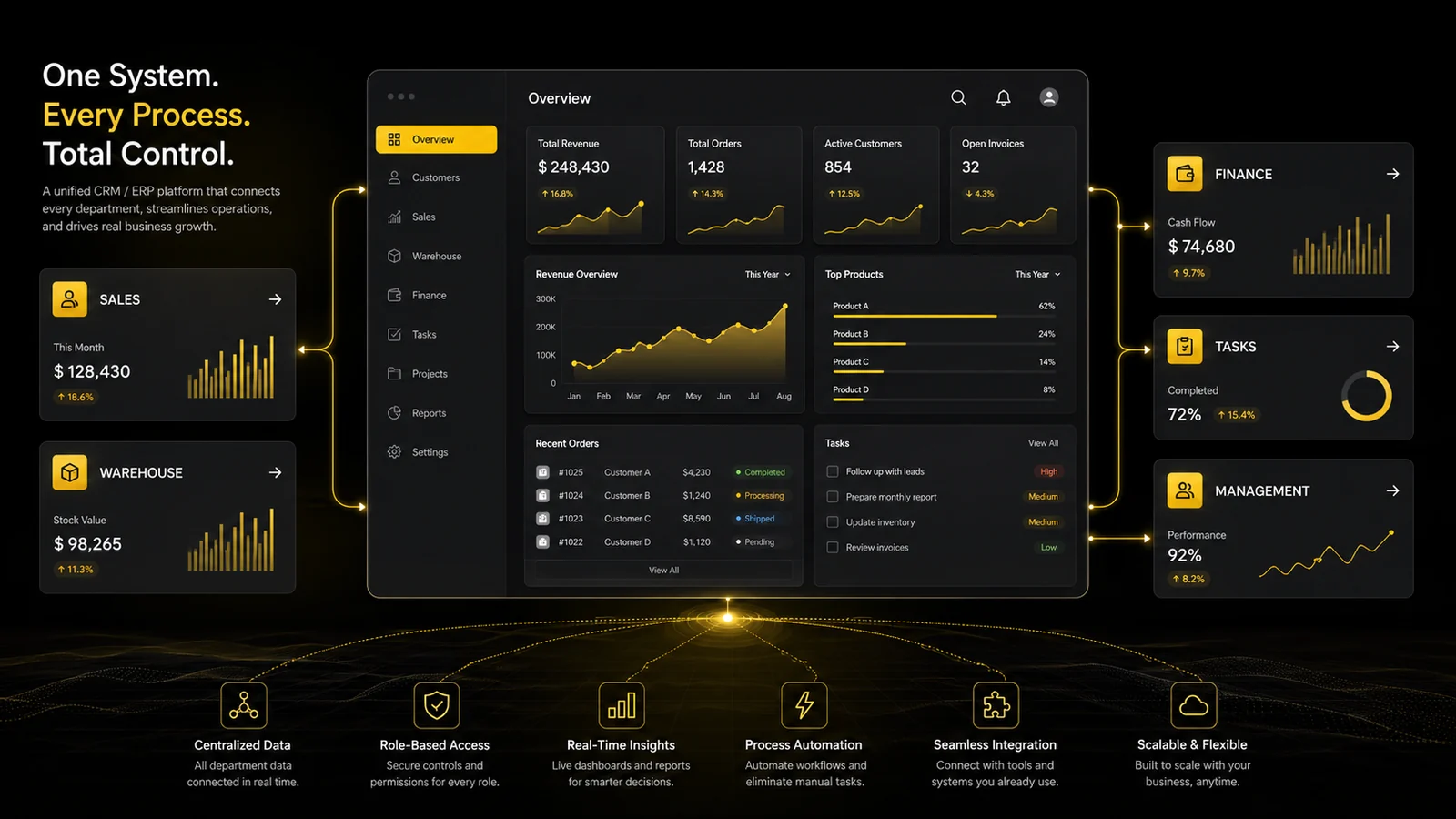 Connecting processes, roles and data into a working system